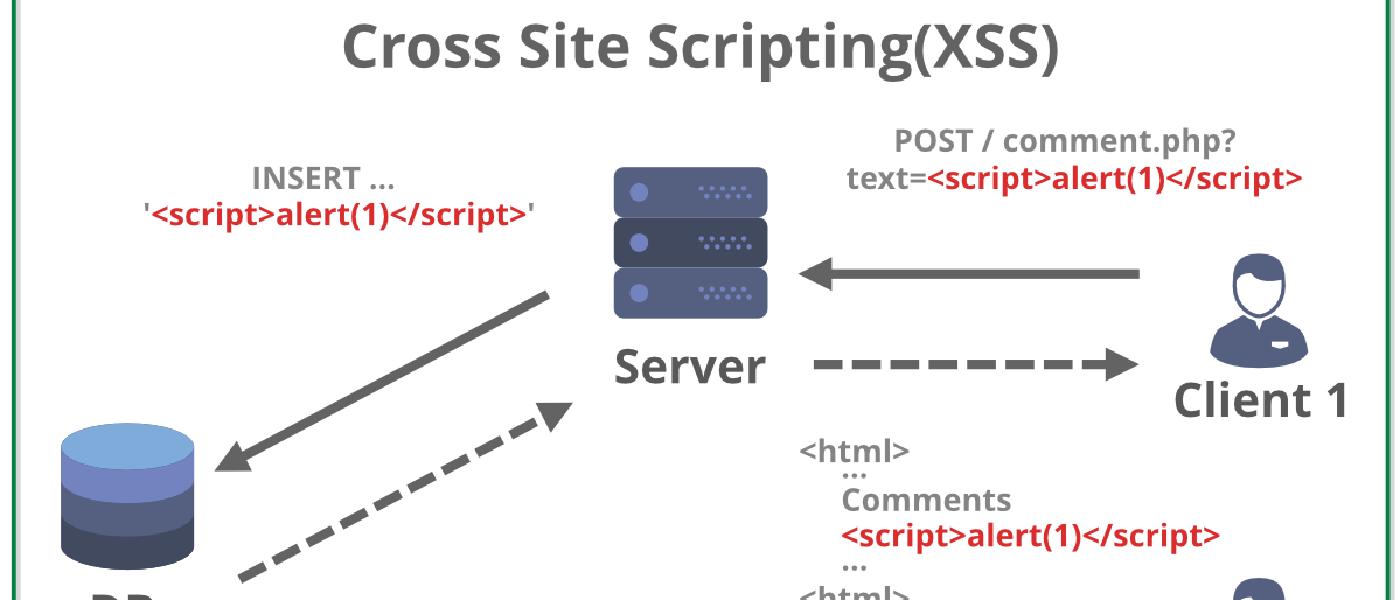 Web security 101: Learn how to defend against XSS and how to find it!