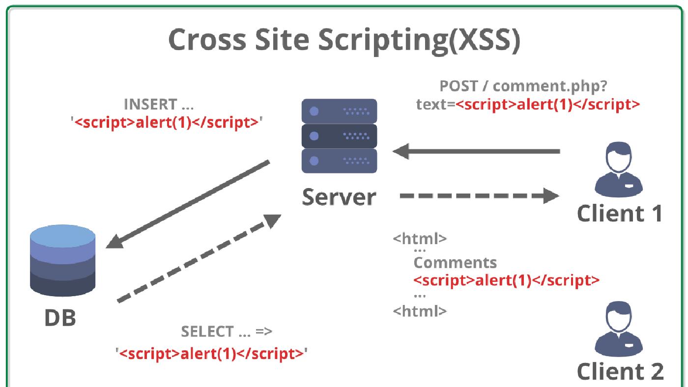 Web security 101: Learn how to defend against XSS and how to find it!